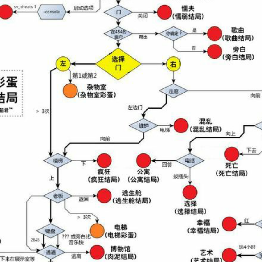 龙战于野