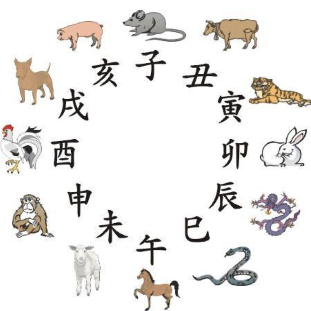 十二生肖