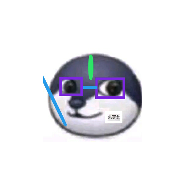 狗头军