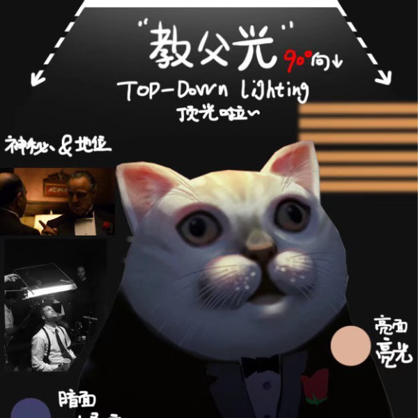 哲学†猫教父Ψ