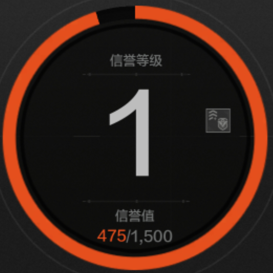 信誉分