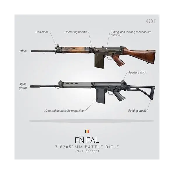 FN  FAL