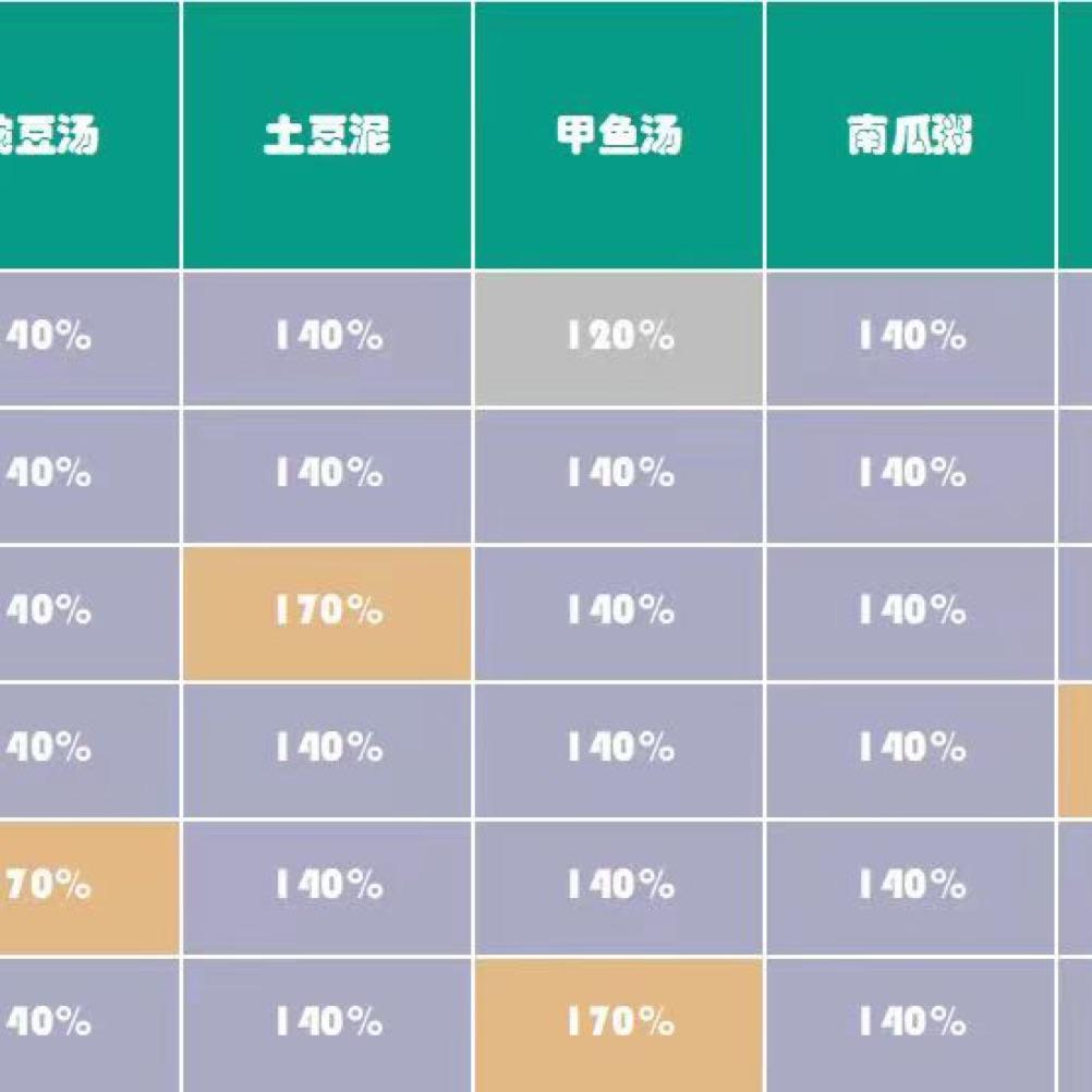 退游（1/100）