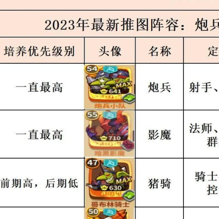 放置军团攻略组