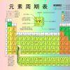 元素周期表